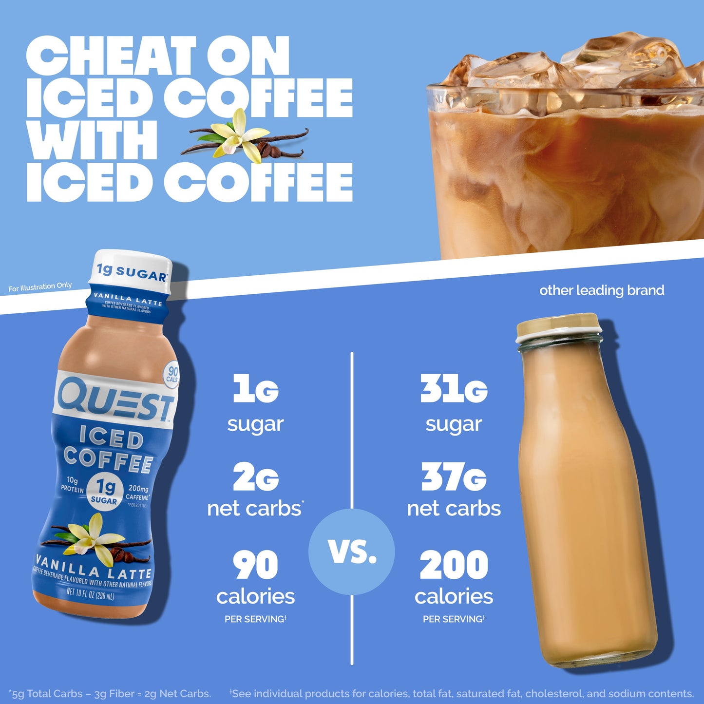 vanilla-latte-iced-coffee-o1 14677_QN_USA_eComm_ProductCarouselImage_Comparison_VL_V04.jpg
