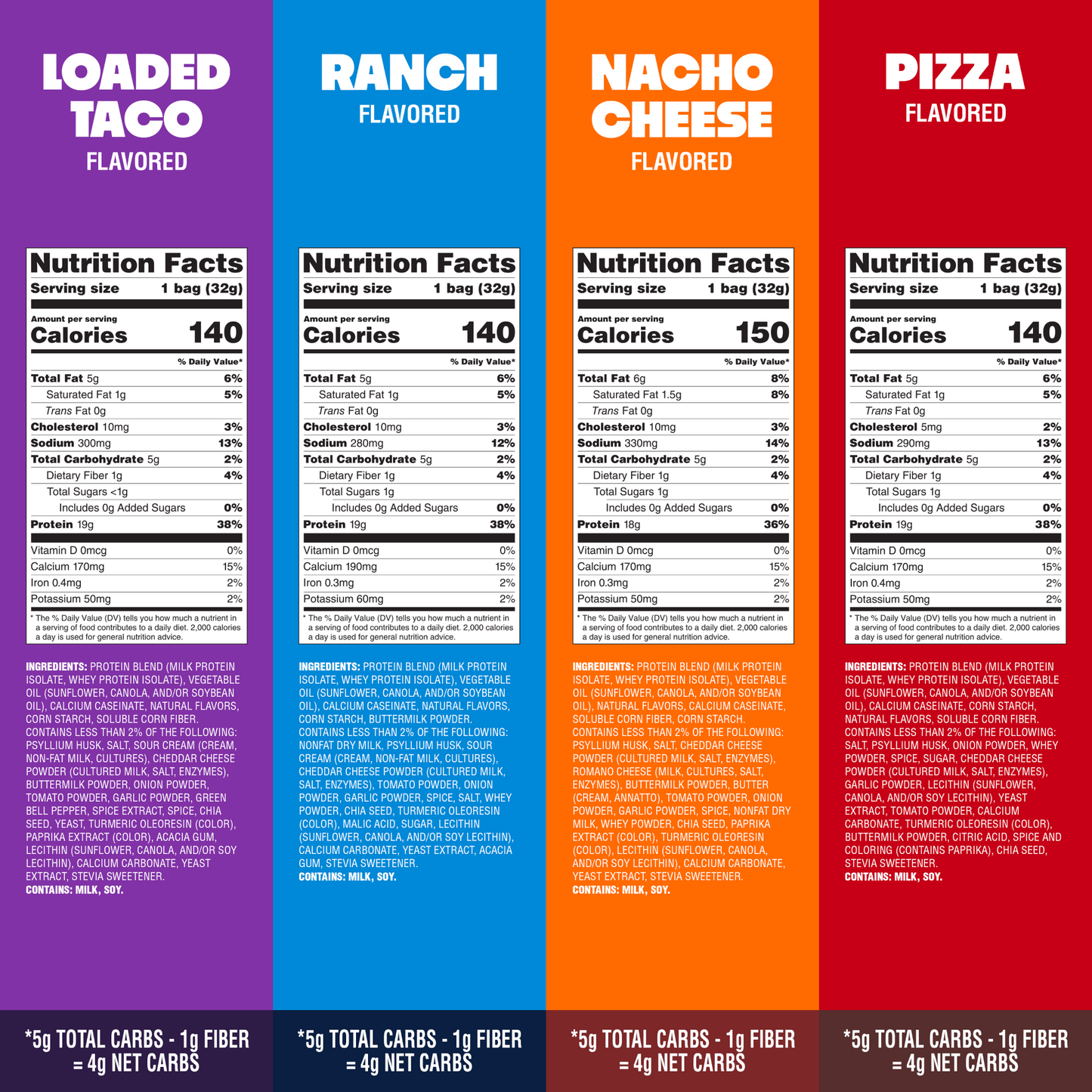 variety-pack-tortilla-style-protein-chips-c0 16001_QN_USA_eComm_ProductCarousel_Amazon_TortillaChipsVarietyPack_GroupNFP.png